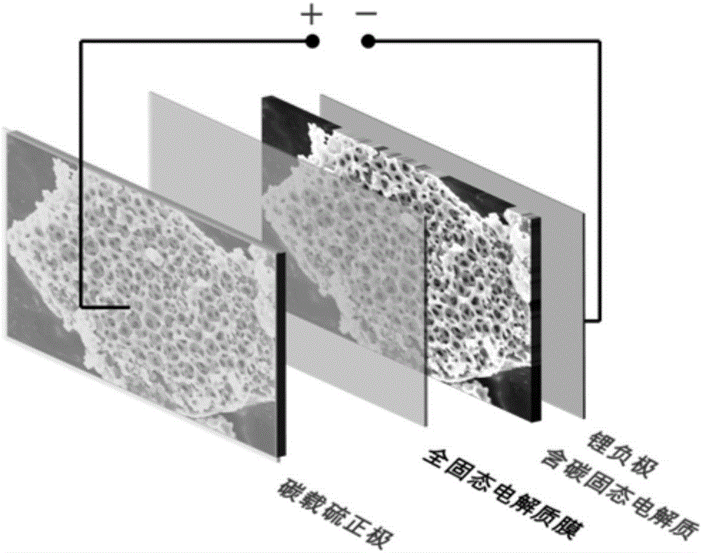 Solid lithium ion-super-capacitor hybrid battery