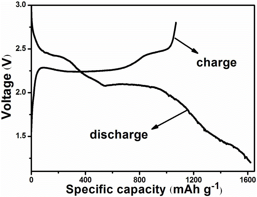 Solid lithium ion-super-capacitor hybrid battery