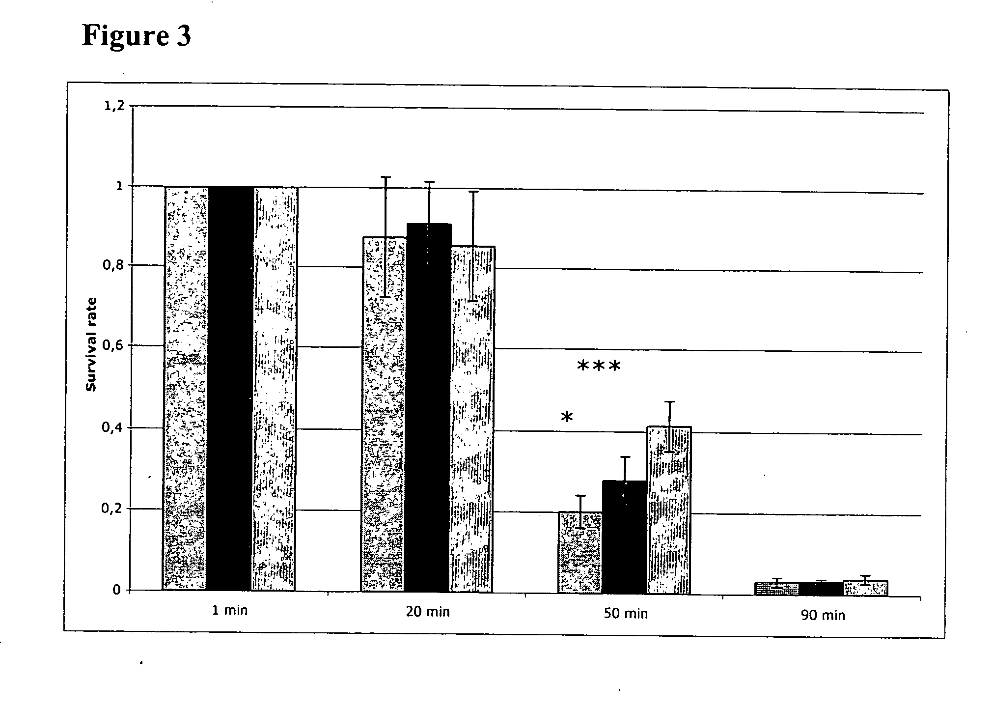 Method and use of a lactic acid bacteria with increased acid tolerance