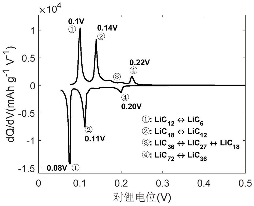 Battery characteristic parameter extraction method, device, computer equipment and storage medium