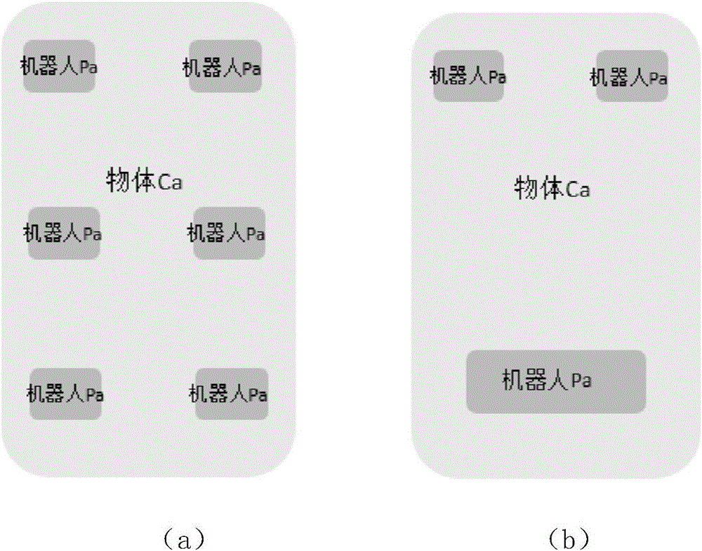 Multi-robot collaborative transportation method