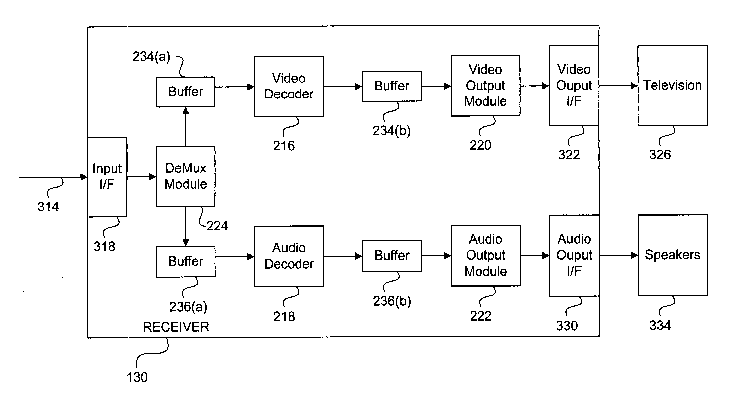 System and method for effectively performing an audio/video synchronization procedure