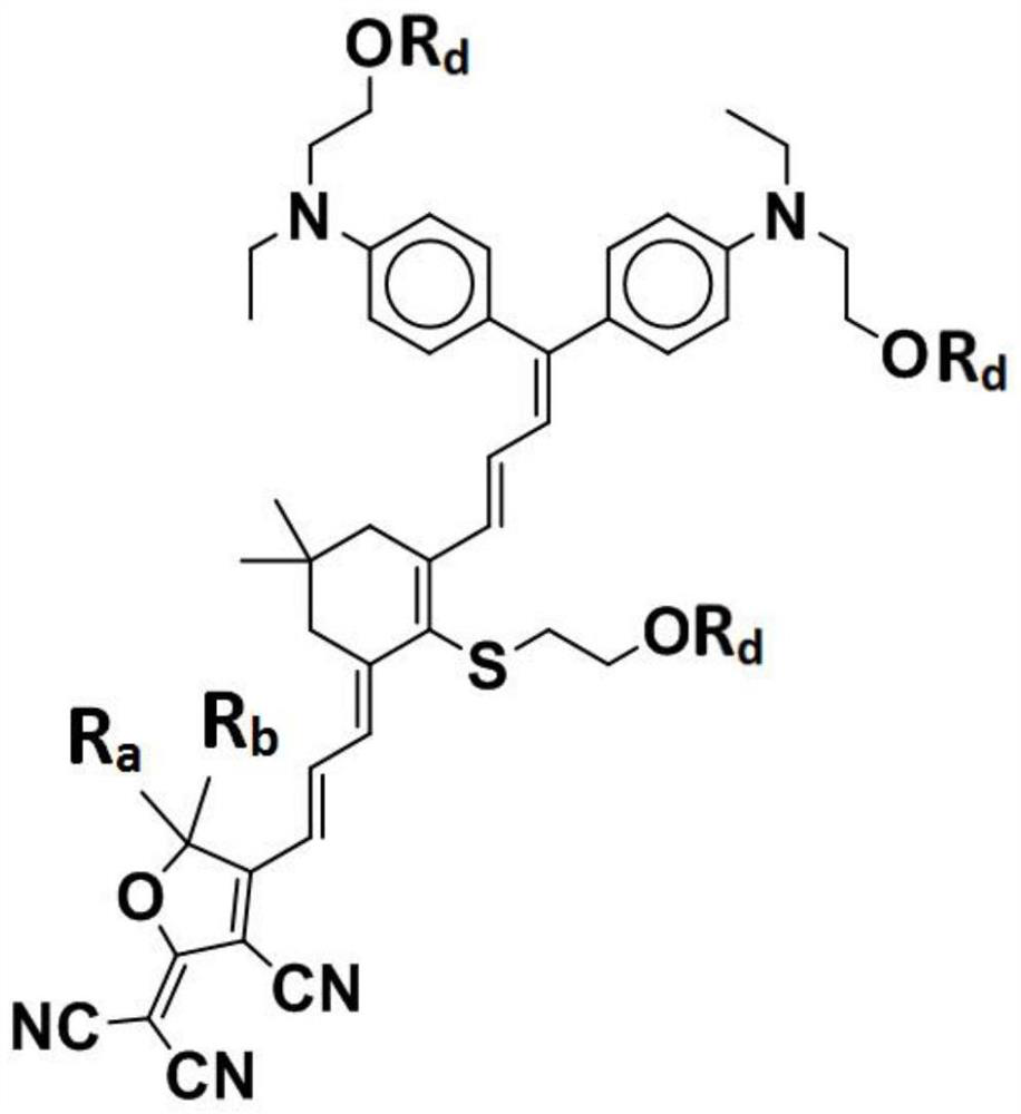 Organic optical nonlinear chromophore based on double-donor structure as well as synthesis method and application of organic optical nonlinear chromophore