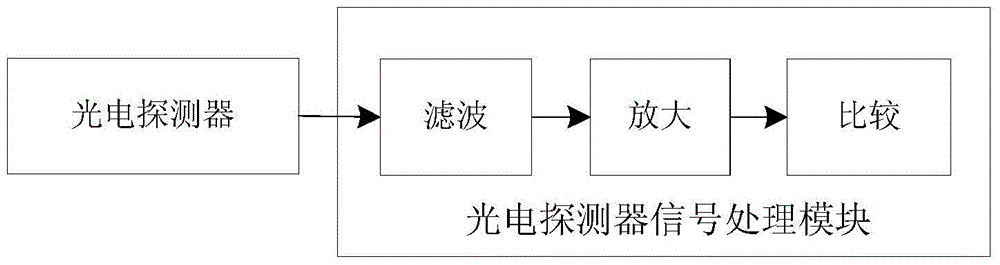 A device and method for measuring the moment of hitting a target