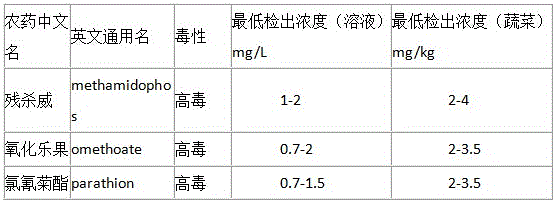 Sustained-release solid chlorine dioxide preparation and preparation method and application method thereof