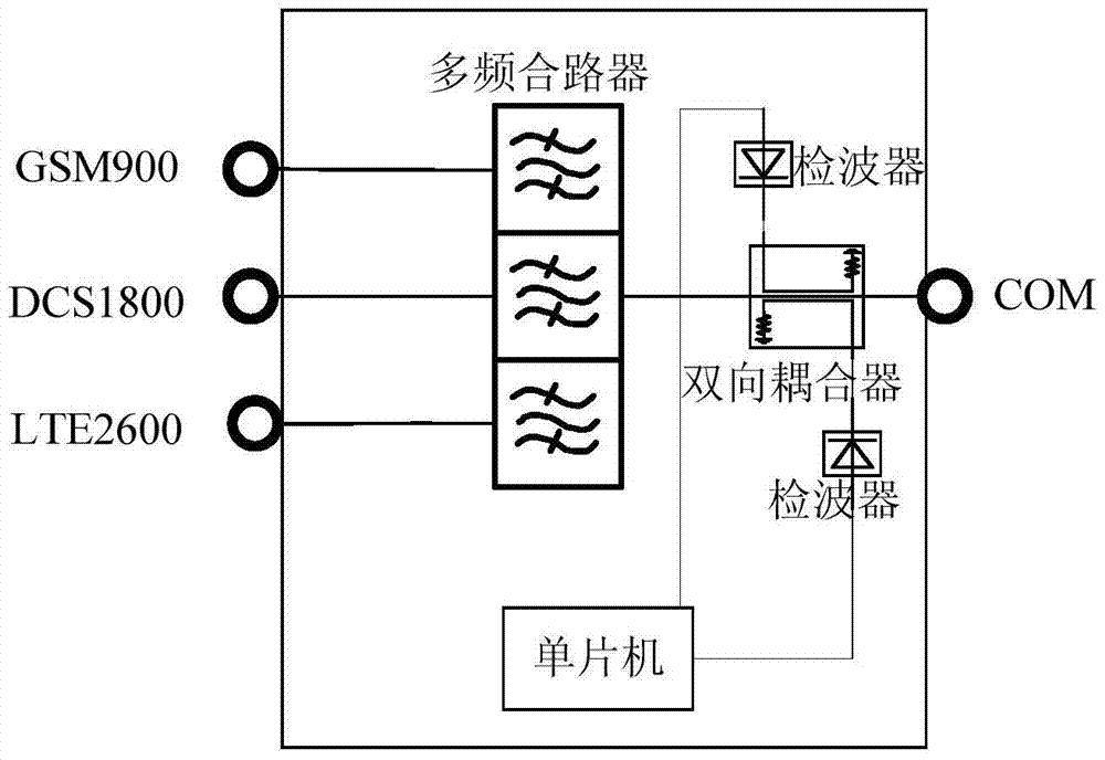 Standing wave detection device and method for multi-frequency combiner