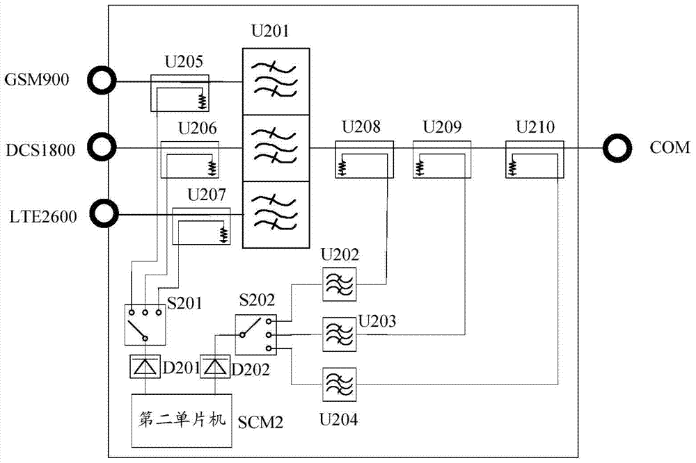 Standing wave detection device and method for multi-frequency combiner