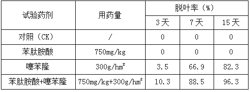 Defoliant containing thidiazuron and phethalanilic acid