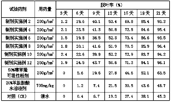 Defoliant containing thidiazuron and phethalanilic acid