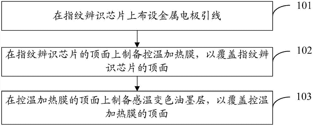 Fingerprint module manufacturing method and fingerprint module