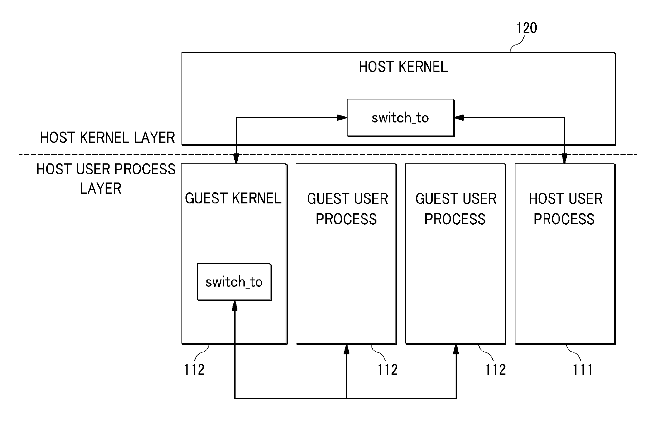 Virtualization apparatus