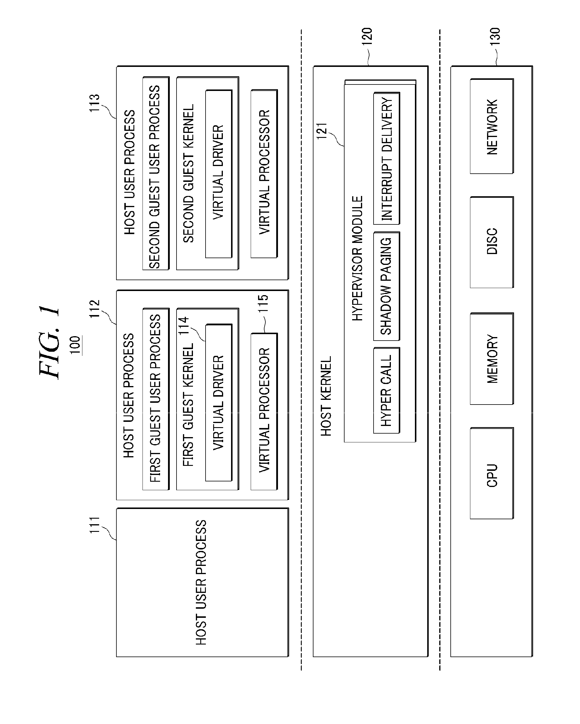 Virtualization apparatus