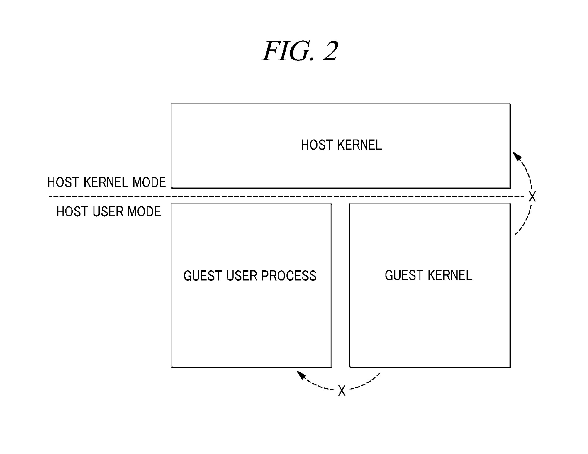 Virtualization apparatus