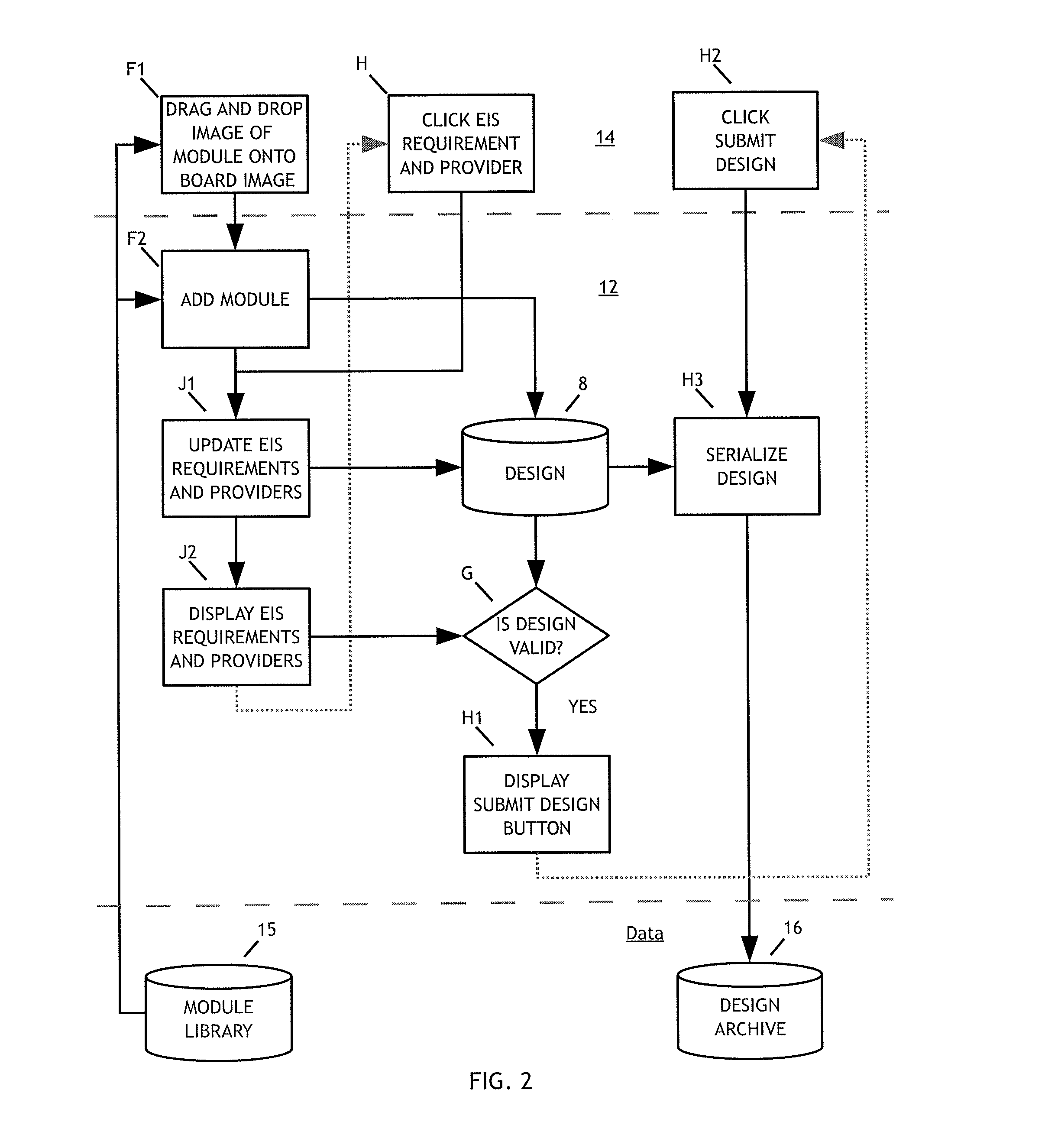 Integrated electronic design automation system