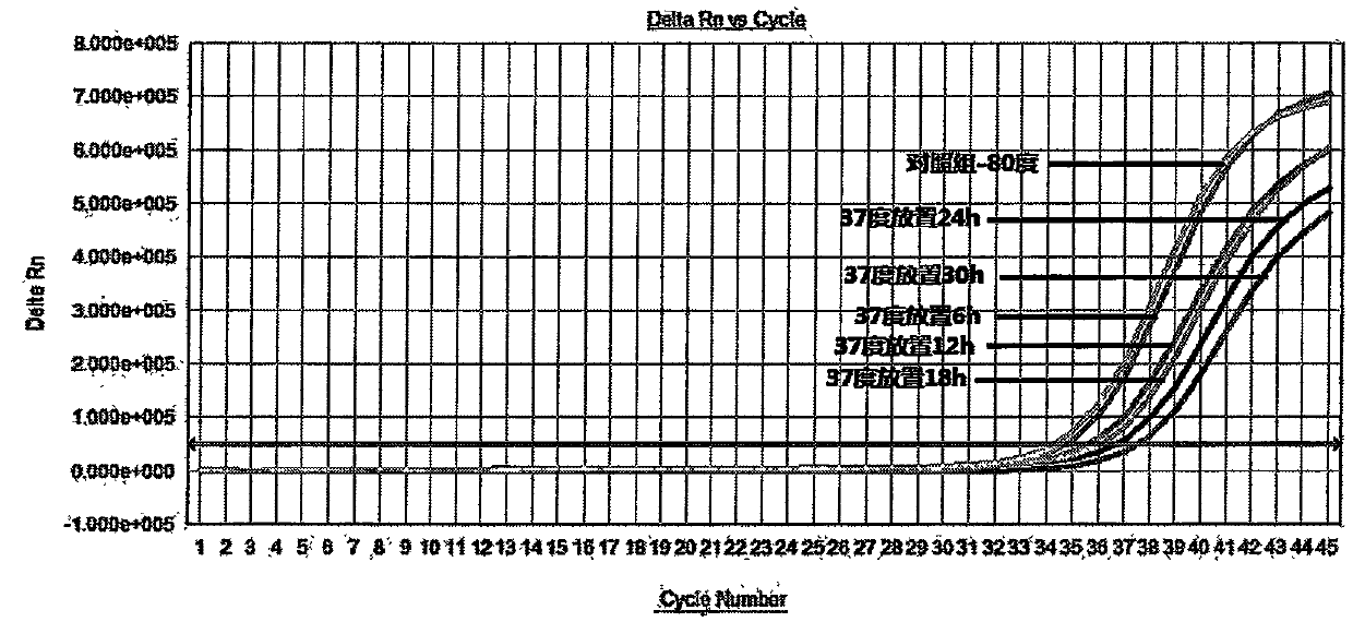 RNA type sample preservation and dilution liquid and preparation thereof