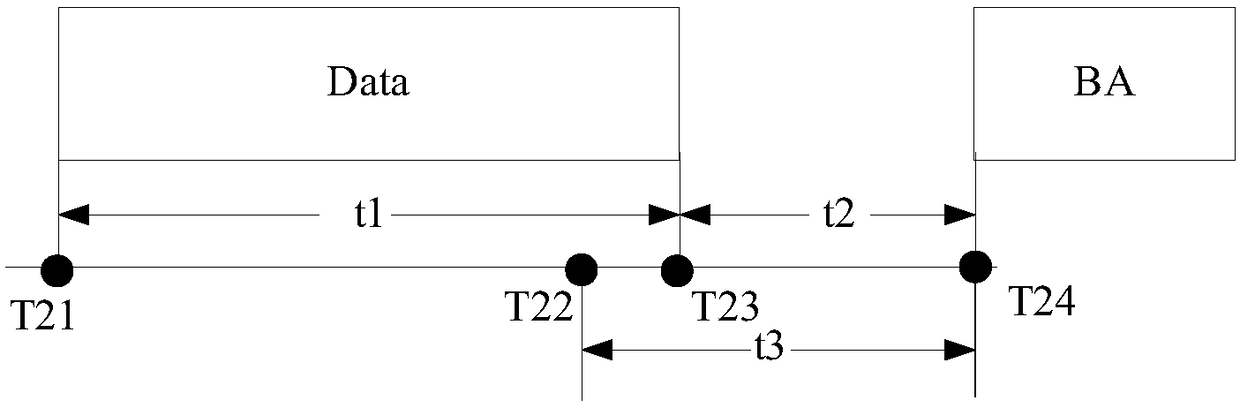 Local oscillator bandwidth adjustment method, receiver, computer medium, and system