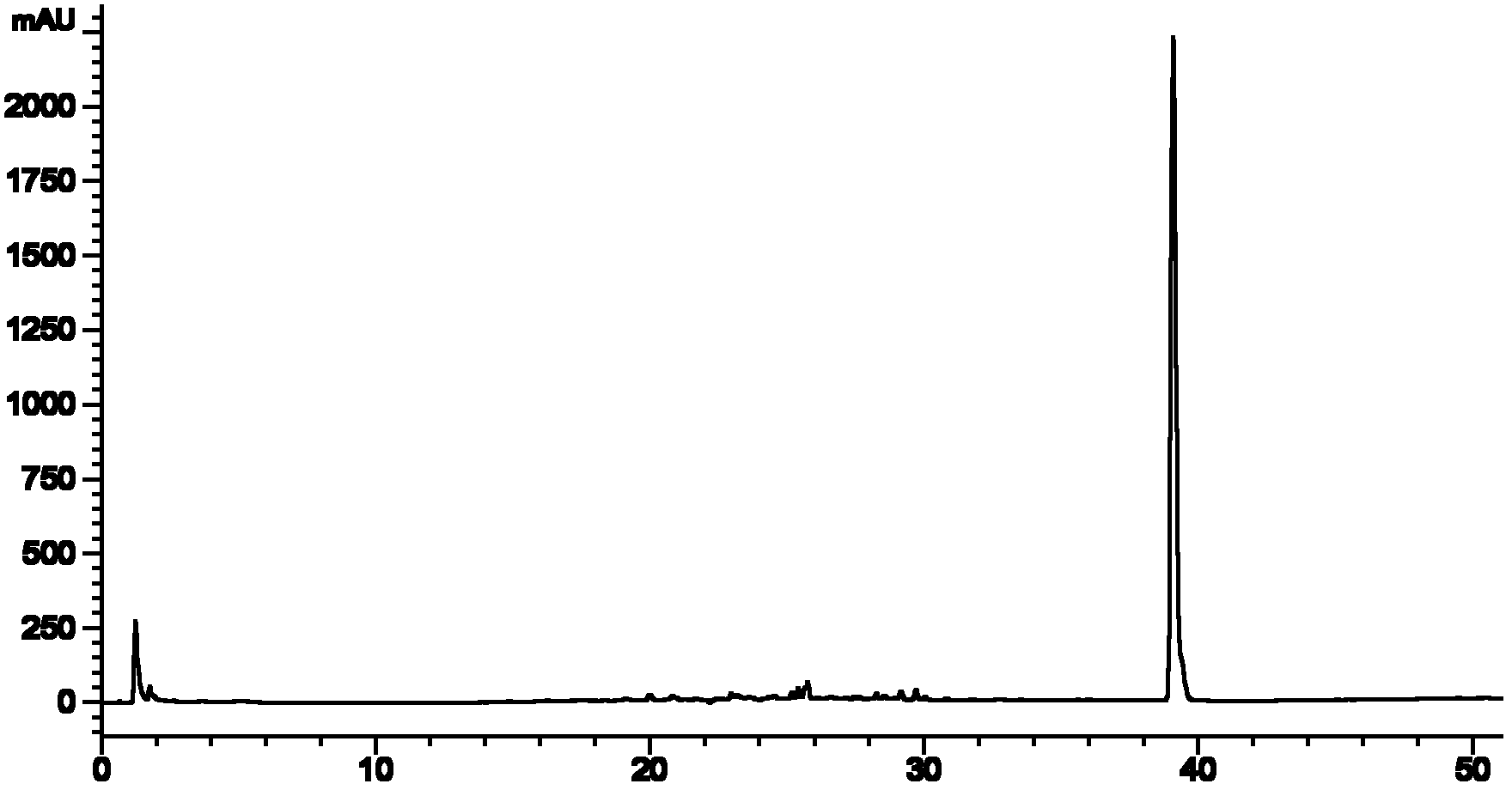 Gynostemma pentaphylla secondary saponin, preparation method and applications thereof