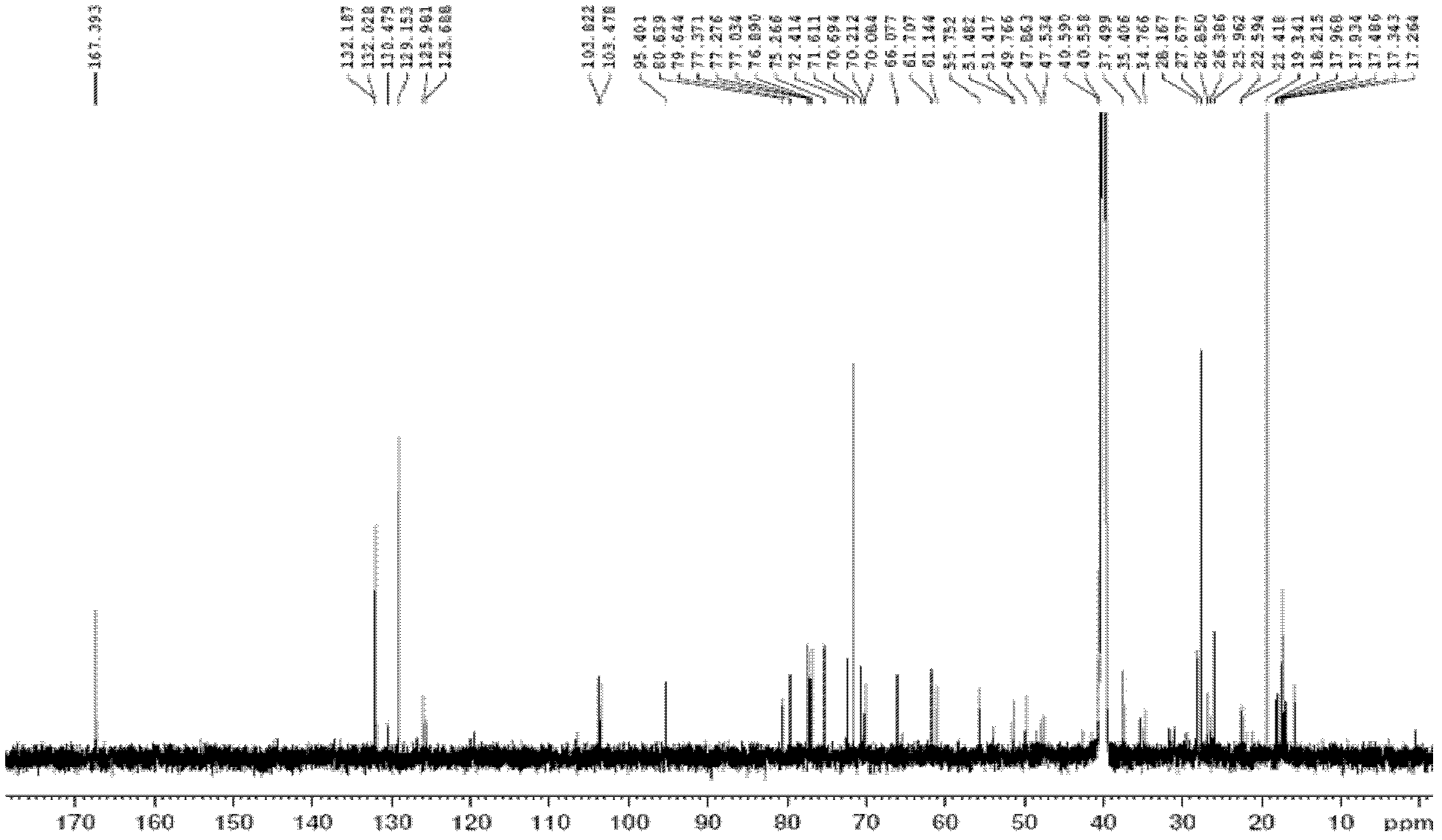 Gynostemma pentaphylla secondary saponin, preparation method and applications thereof