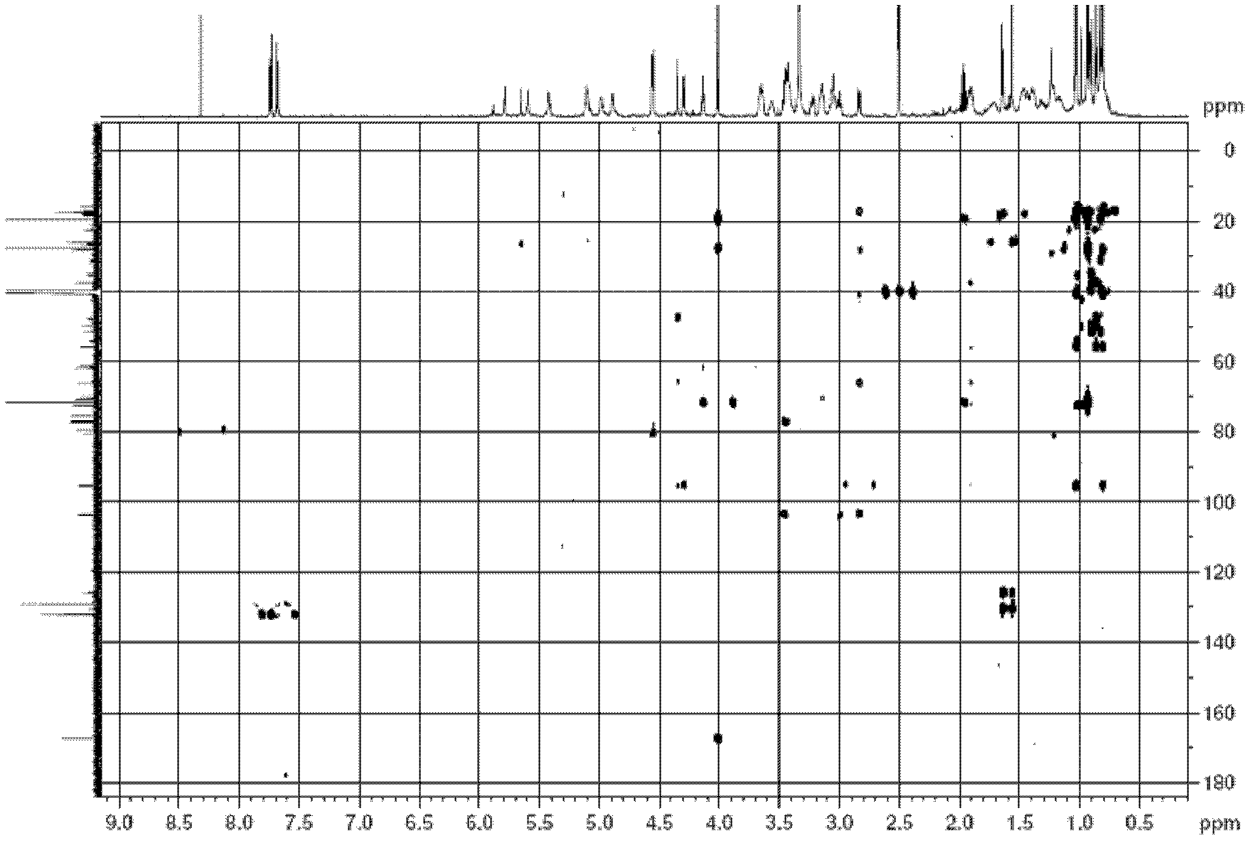 Gynostemma pentaphylla secondary saponin, preparation method and applications thereof