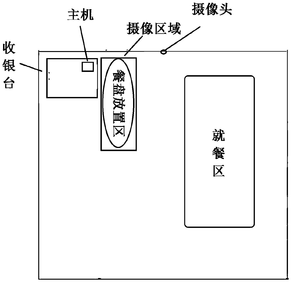 A fast food cashier system based on intelligent bowl and dish recognition