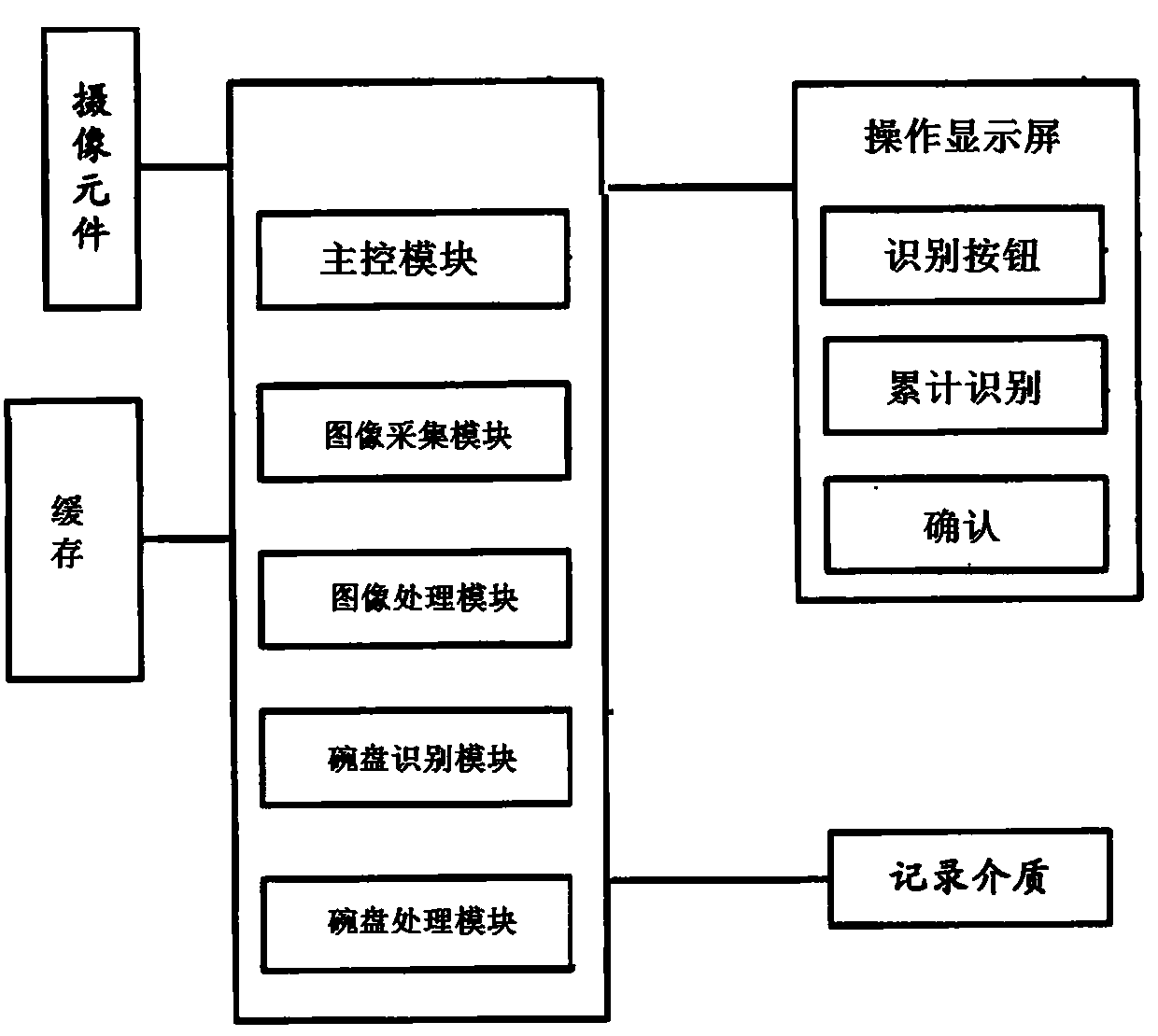 A fast food cashier system based on intelligent bowl and dish recognition