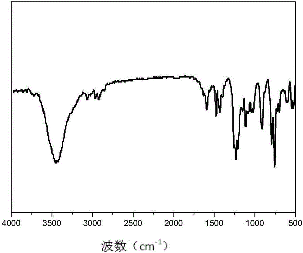 Halogen-free phosphorus-containing flame retardant, flame-retardant transparent polycarbonate material, and preparation and application of halogen-free phosphorus-containing flame retardant and flame-retardant transparent polycarbonate material