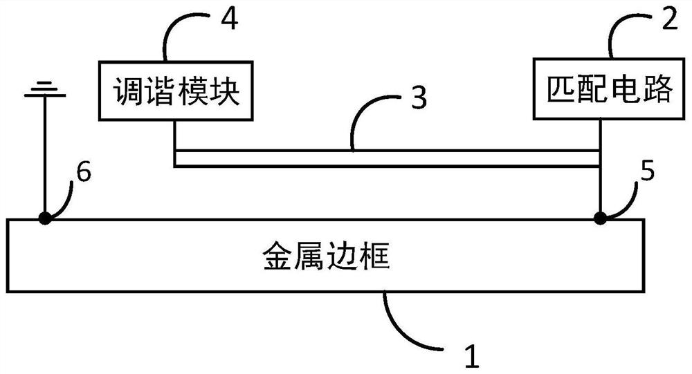 Antenna components and mobile terminals