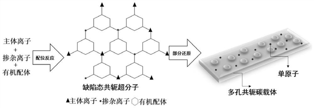 A kind of single-atom nanozyme and its preparation method and application