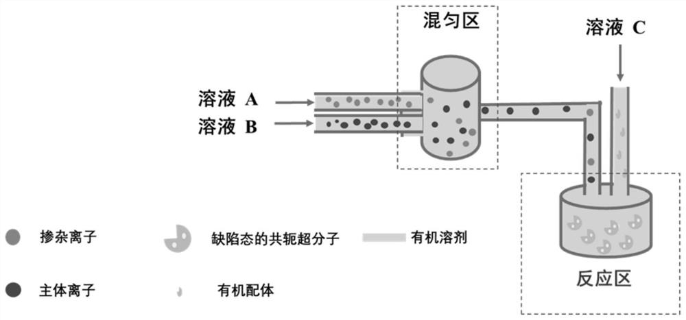 A kind of single-atom nanozyme and its preparation method and application