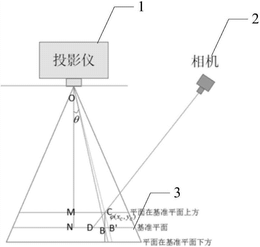 Three-dimensional defect detection method and device of approximately flat surface of object