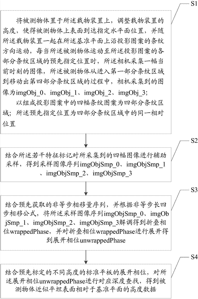 Three-dimensional defect detection method and device of approximately flat surface of object