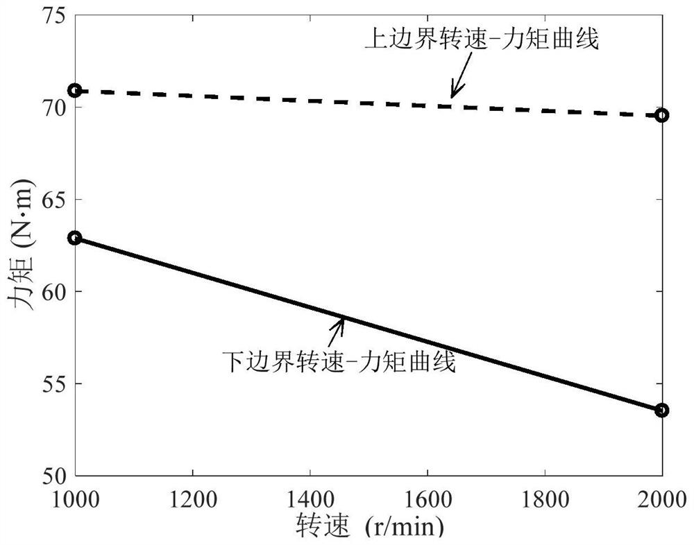 Servo motor type selection method for ball screw feeding system