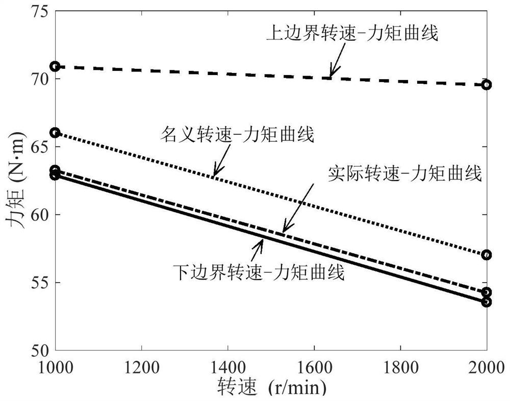 Servo motor type selection method for ball screw feeding system