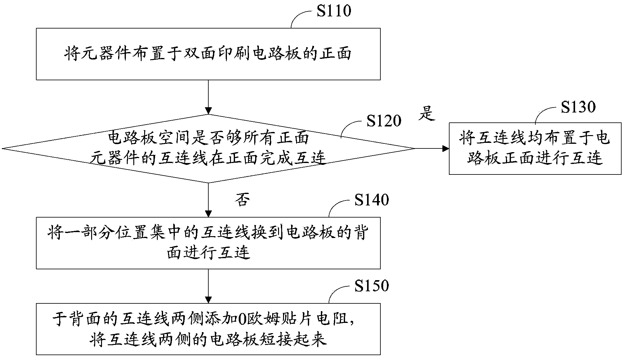 Wiring method for double-face printed circuit board