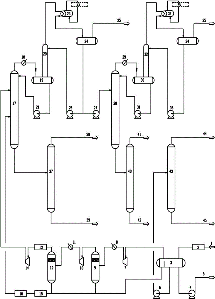 Separation method for methanol-to-propylene (MTP) reaction product