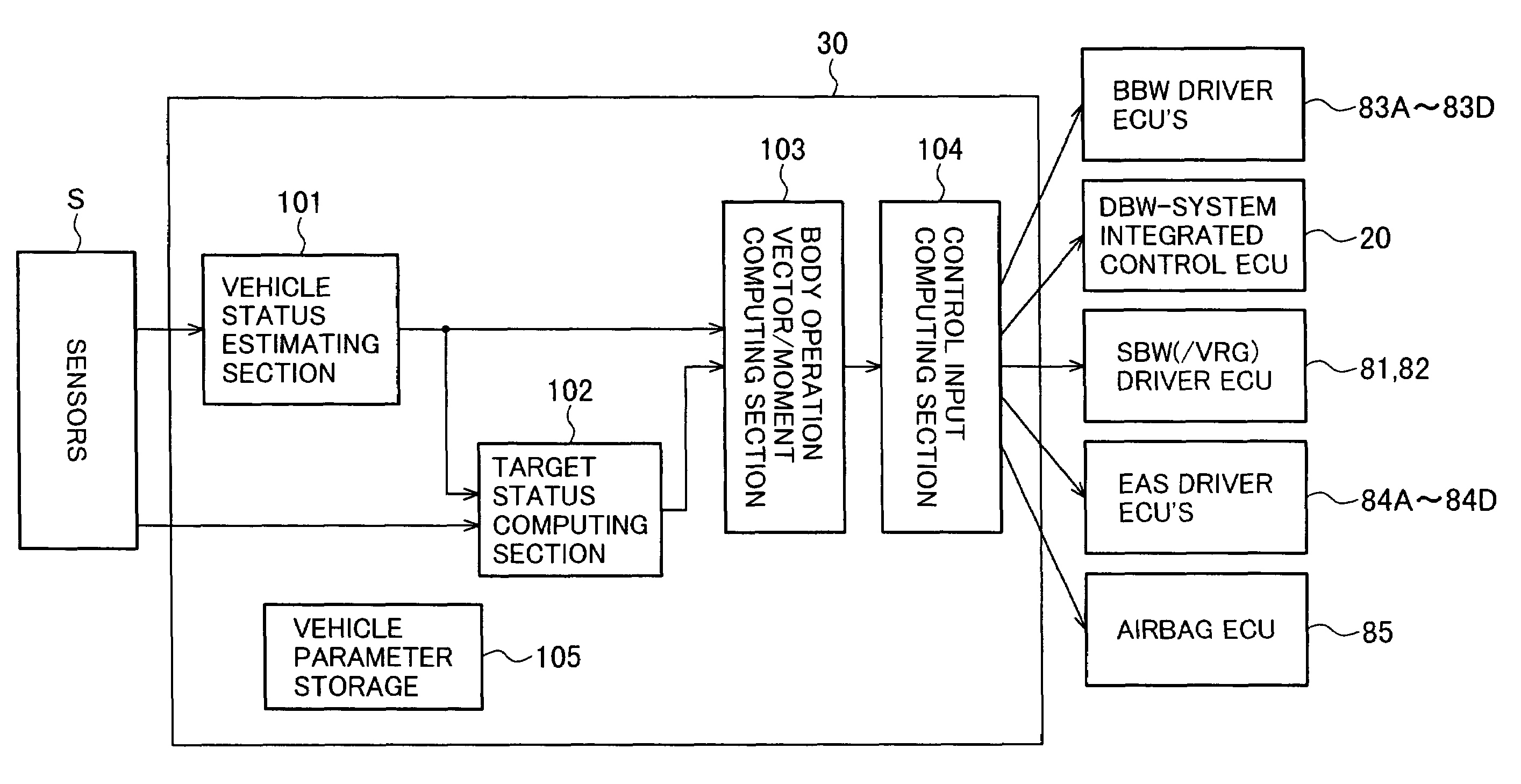 Vehicle control system