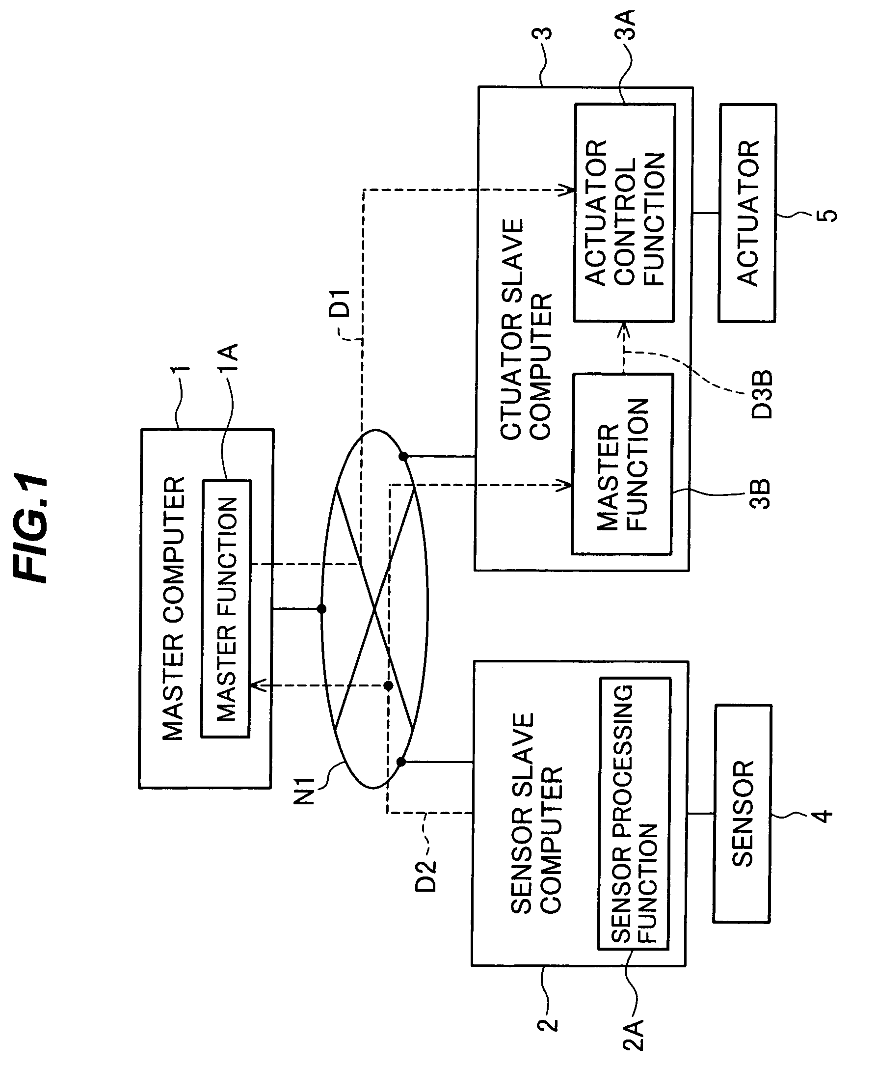 Vehicle control system