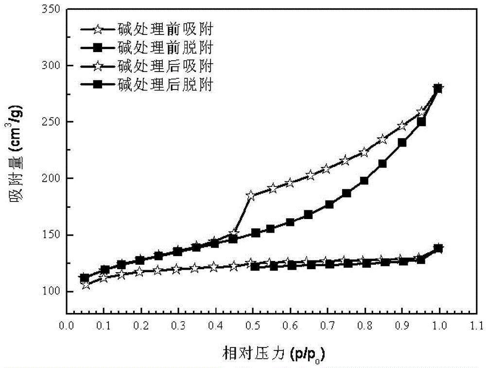 A kind of gasoline desulfurization method