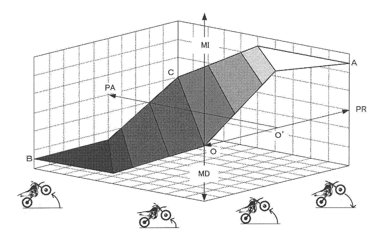 Drive torque control method and drive torque control device for vehicle