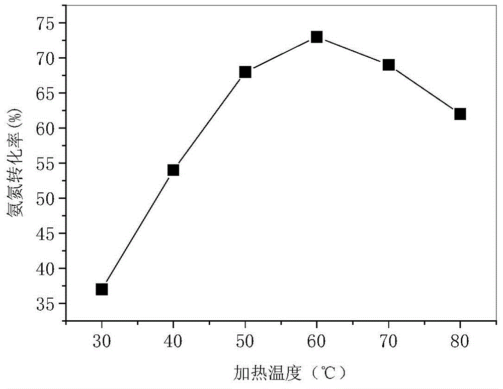 Process for treating ammonia-nitrogen wastewater with medium and low concentration through catalytic ozonation of metallic oxides