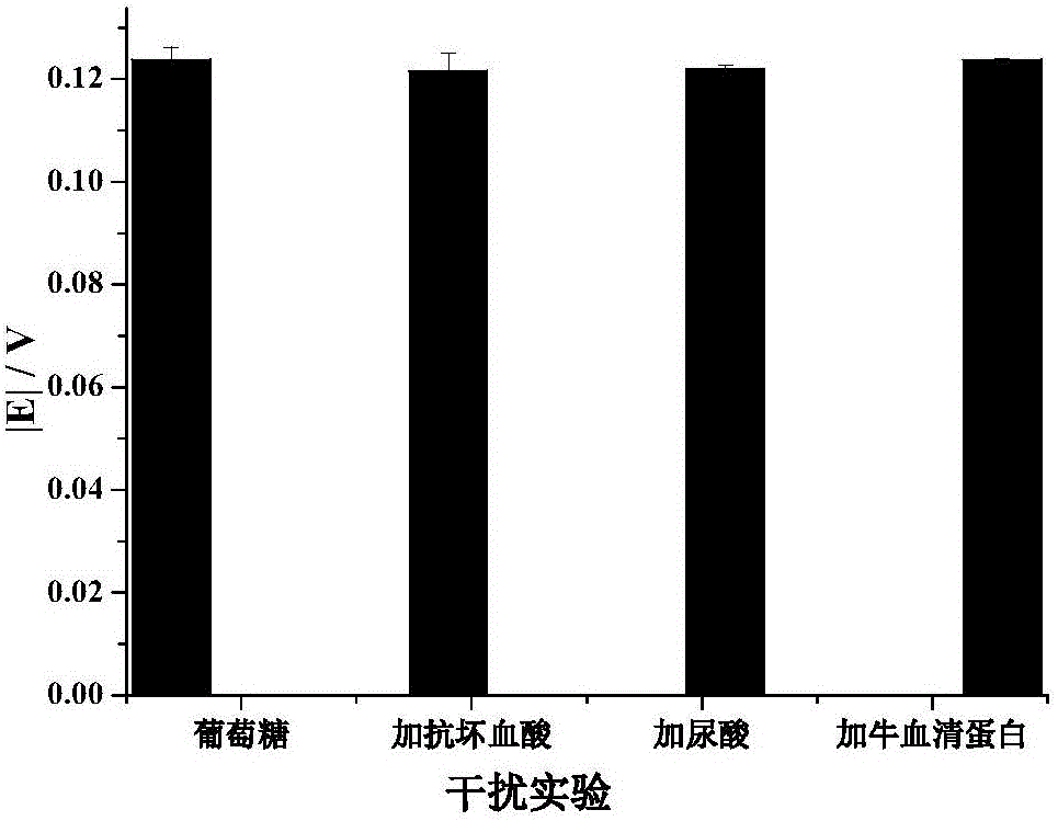 Sensor based on concentration cell principle