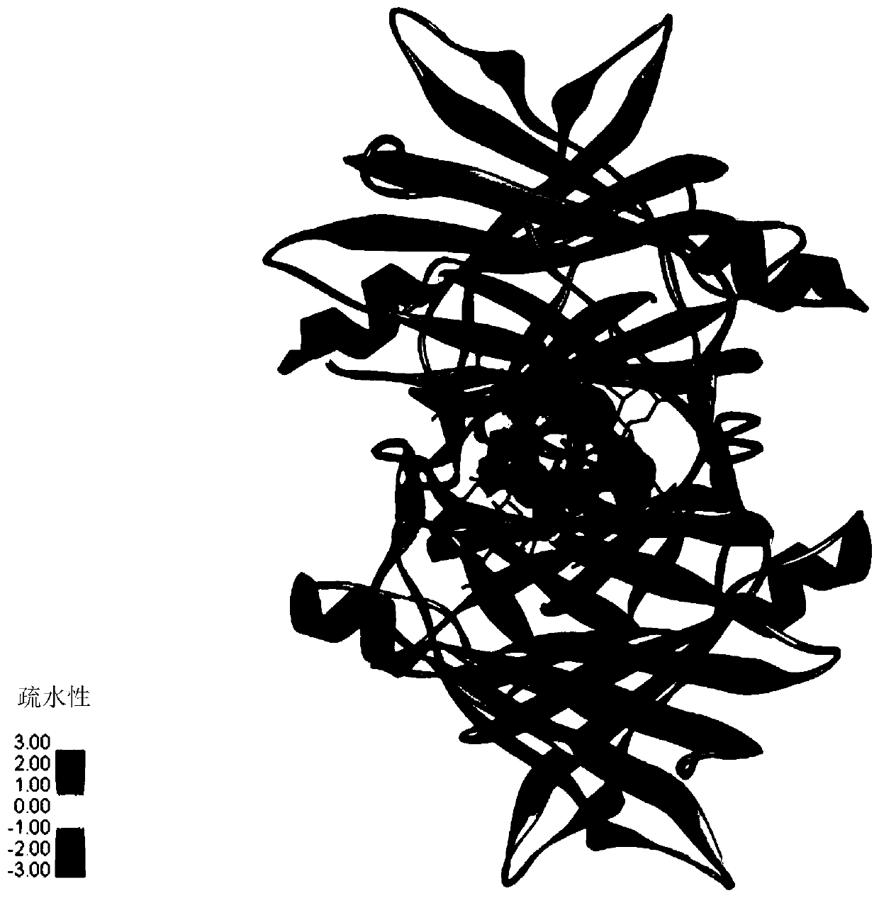 Application of transthyretin in aspects of entering eye and preparing drop