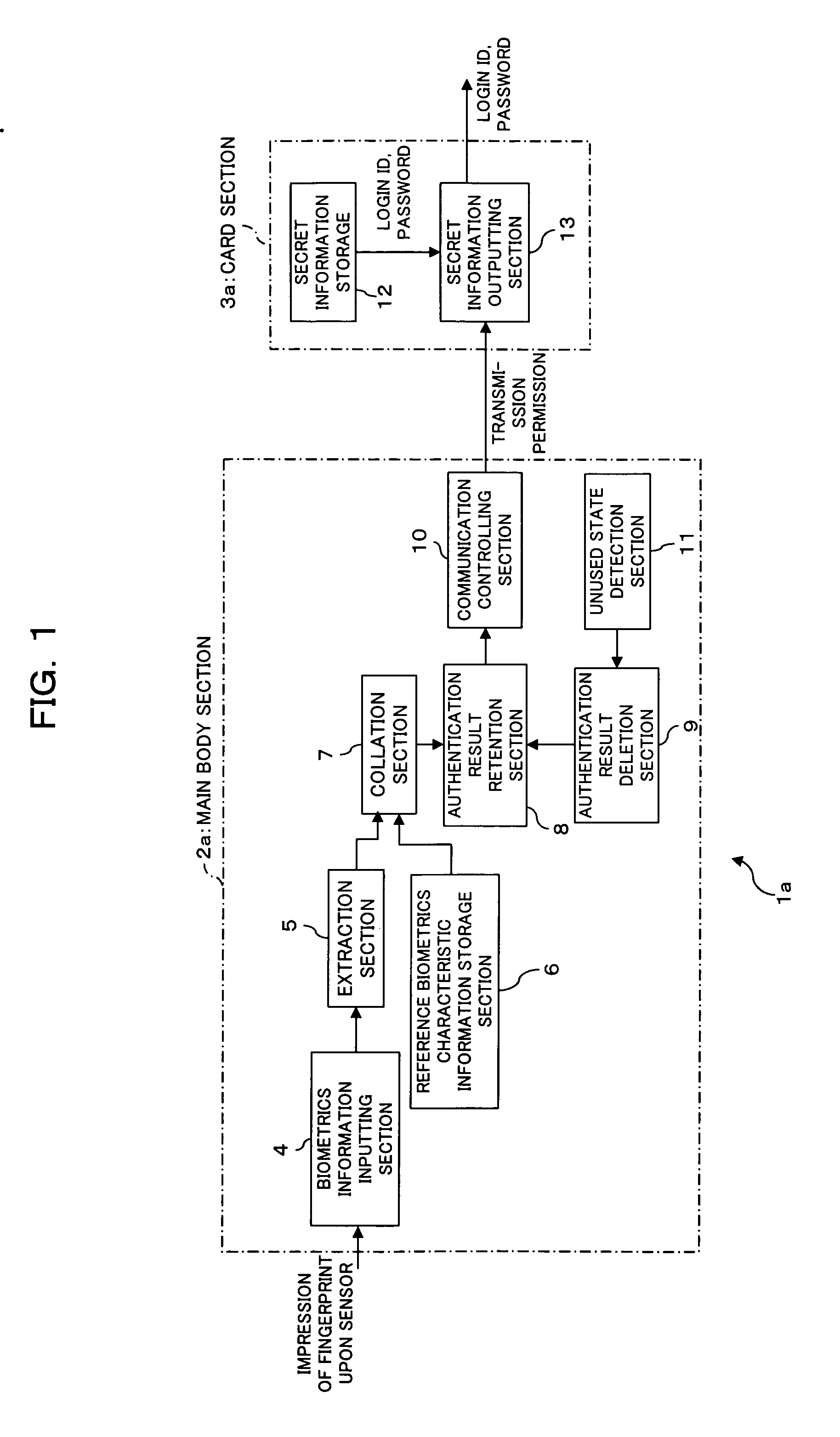 Electronic storage apparatus, authentication apparatus and authentication method