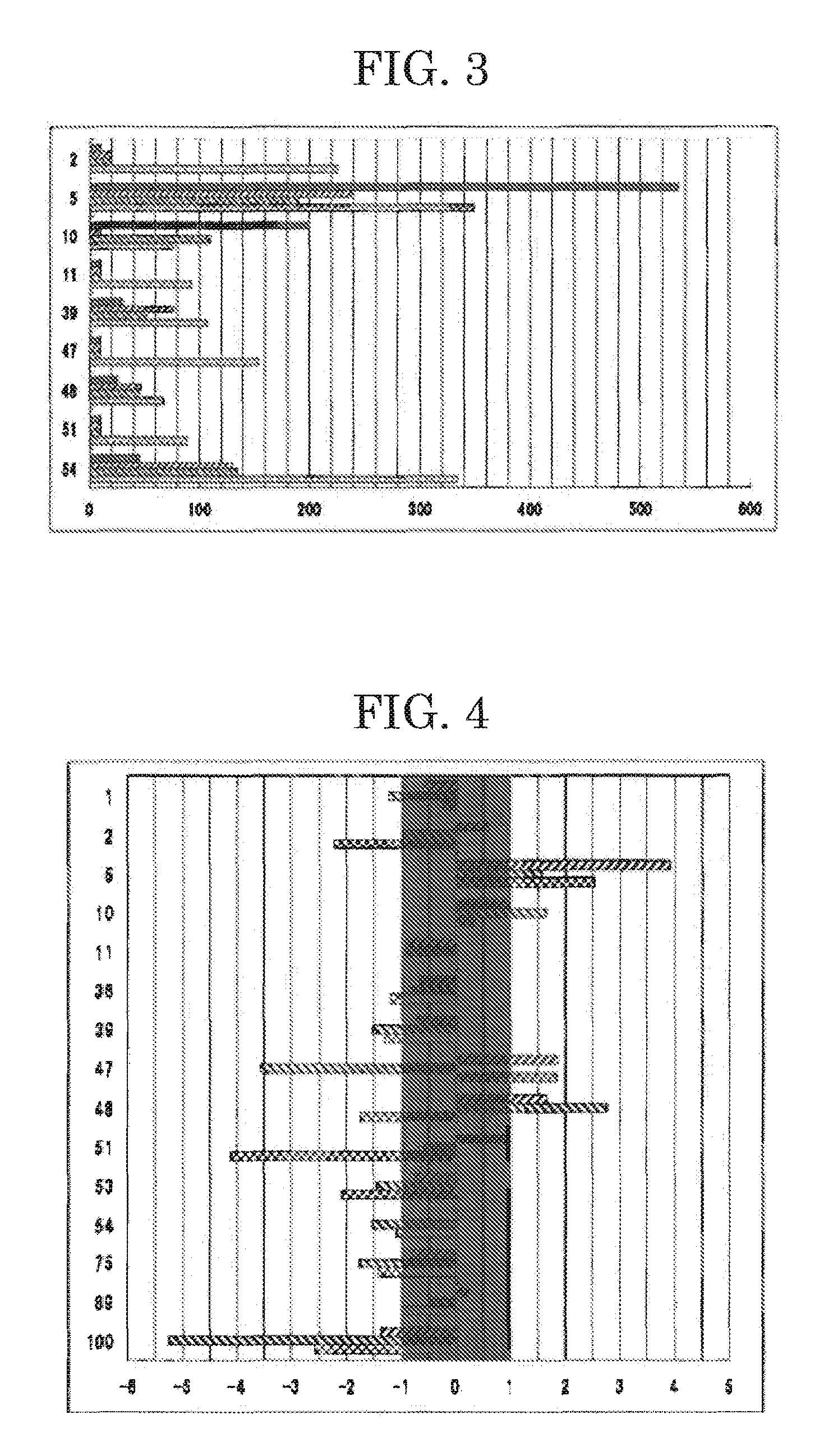 Method for detecting mammary cancer cells