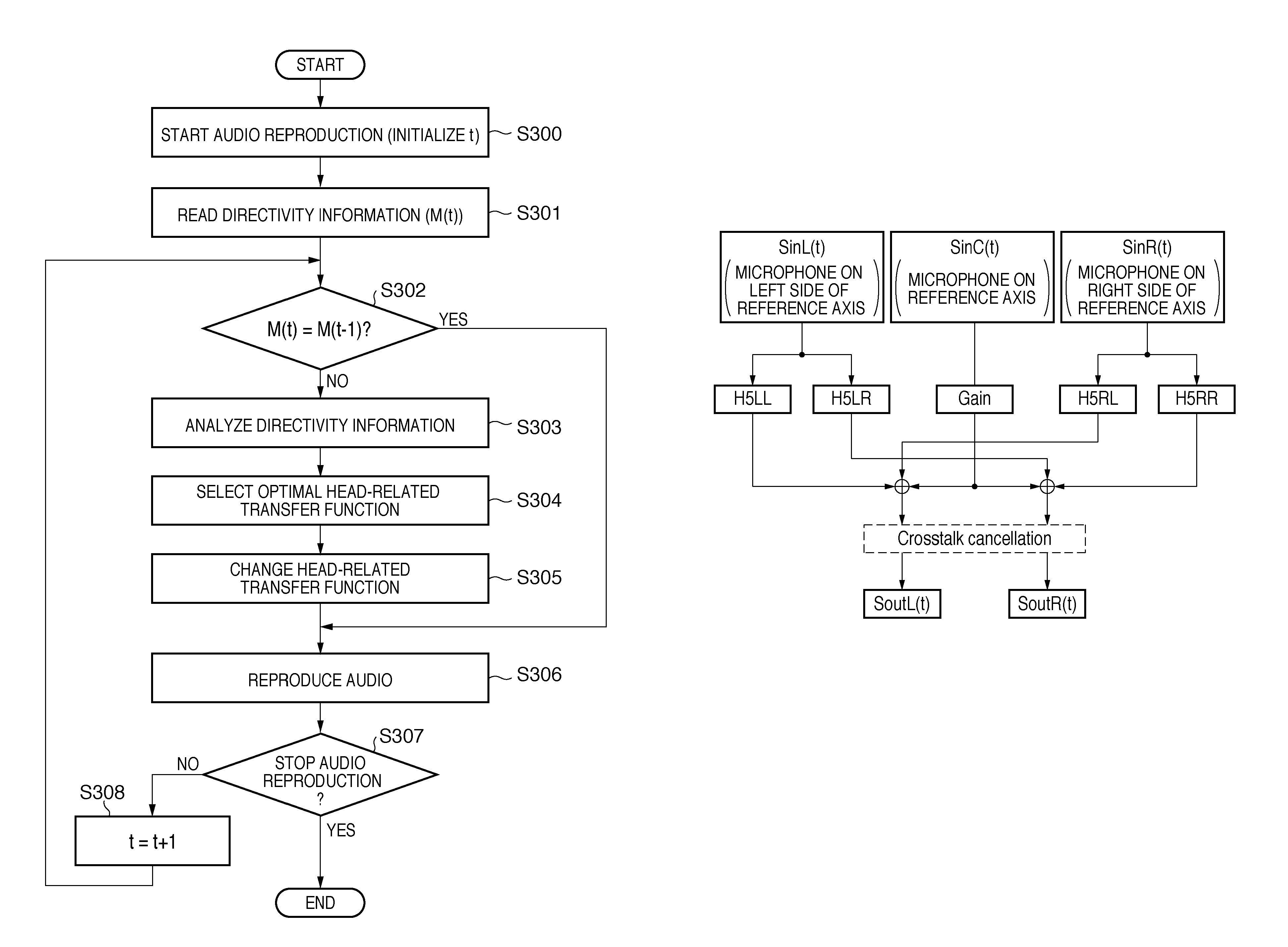 Audio reproduction apparatus and control method for the same