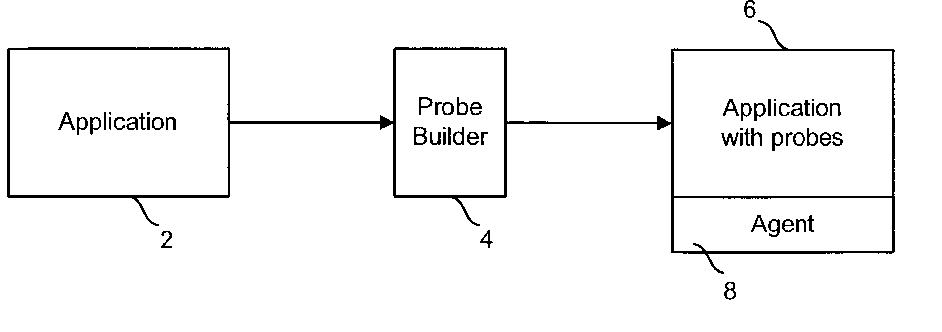 User interface for viewing performance information about transactions