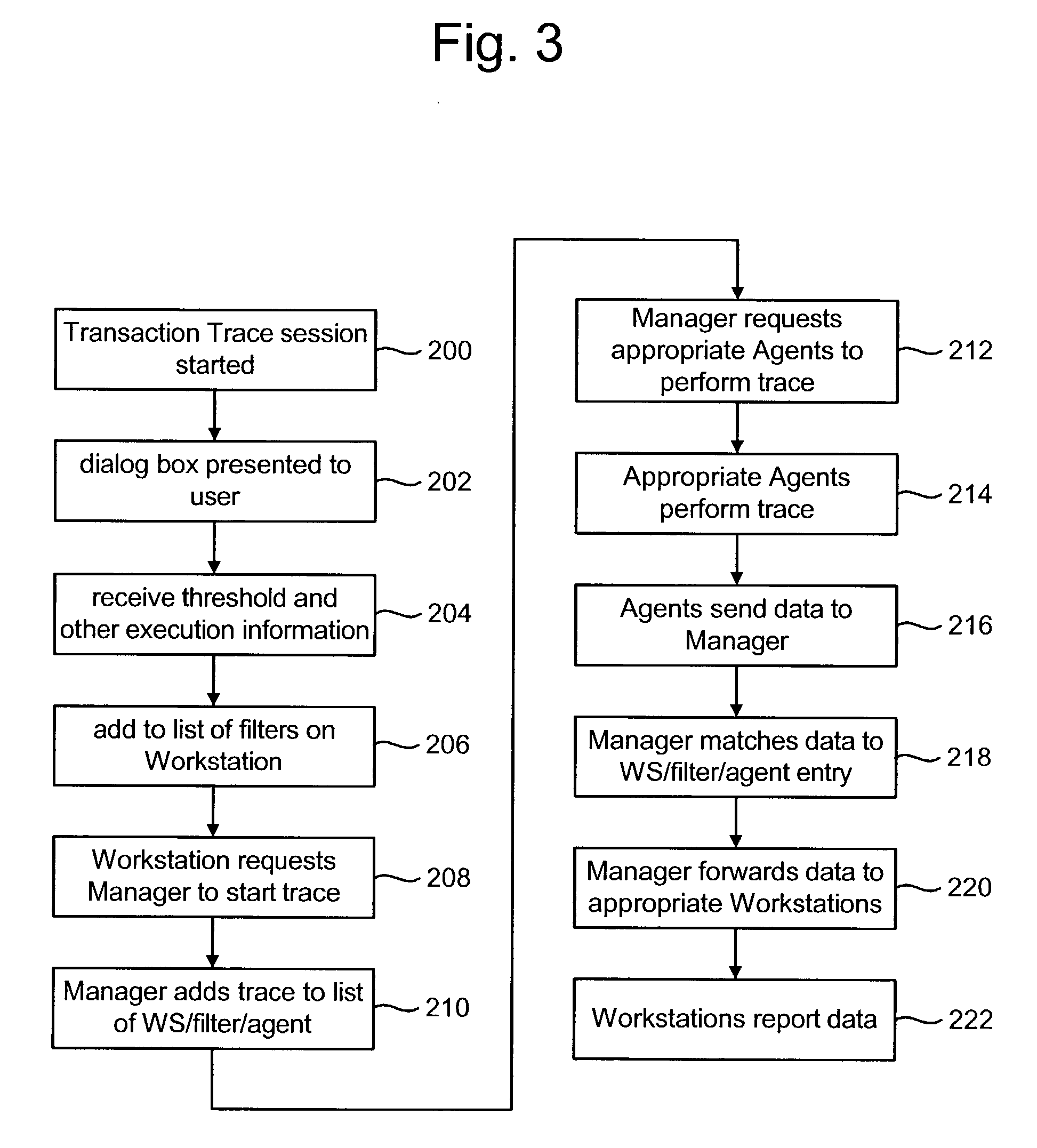 User interface for viewing performance information about transactions