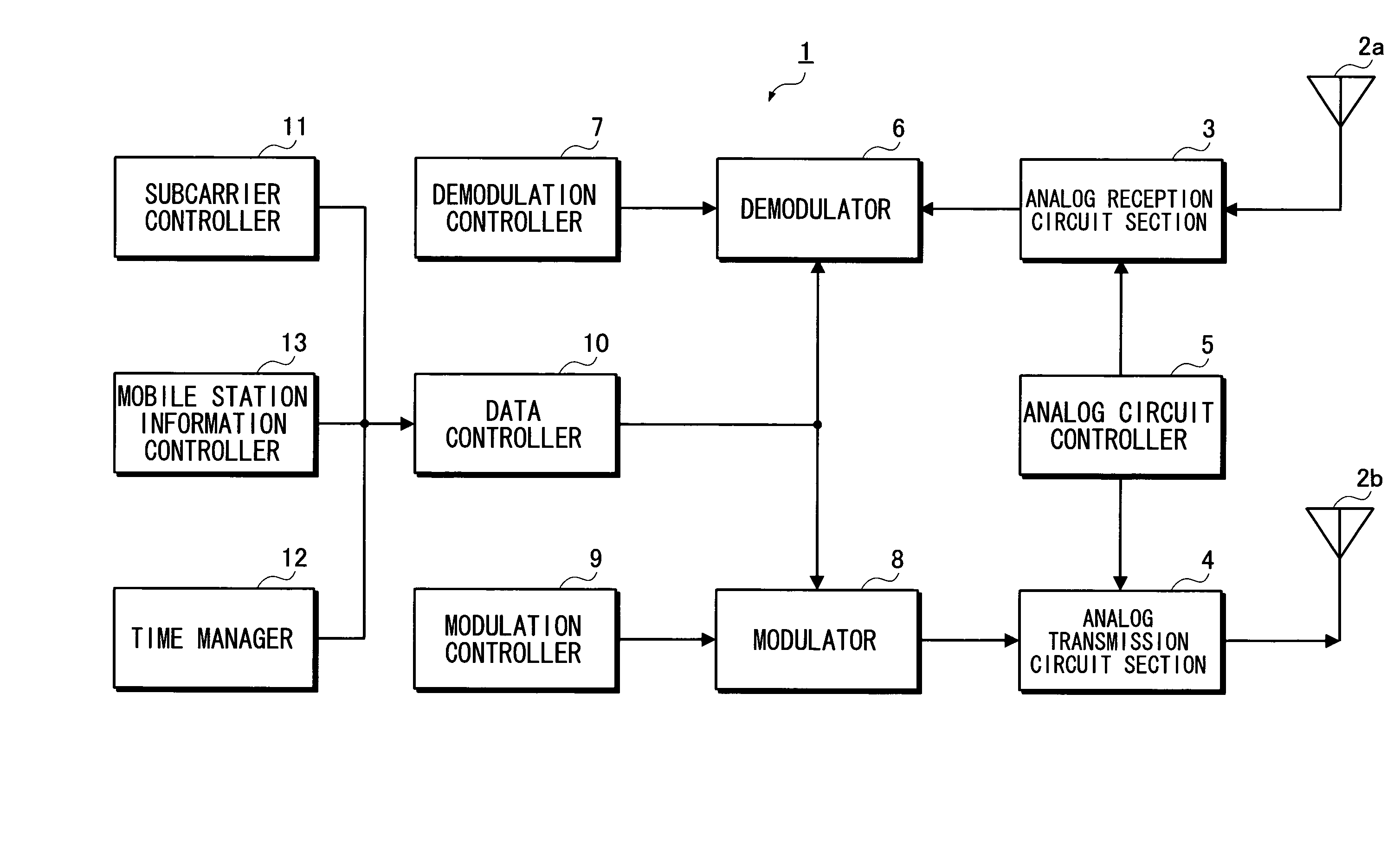 Base Station Apparatus, Radio Communication System and Radio Transmission Method