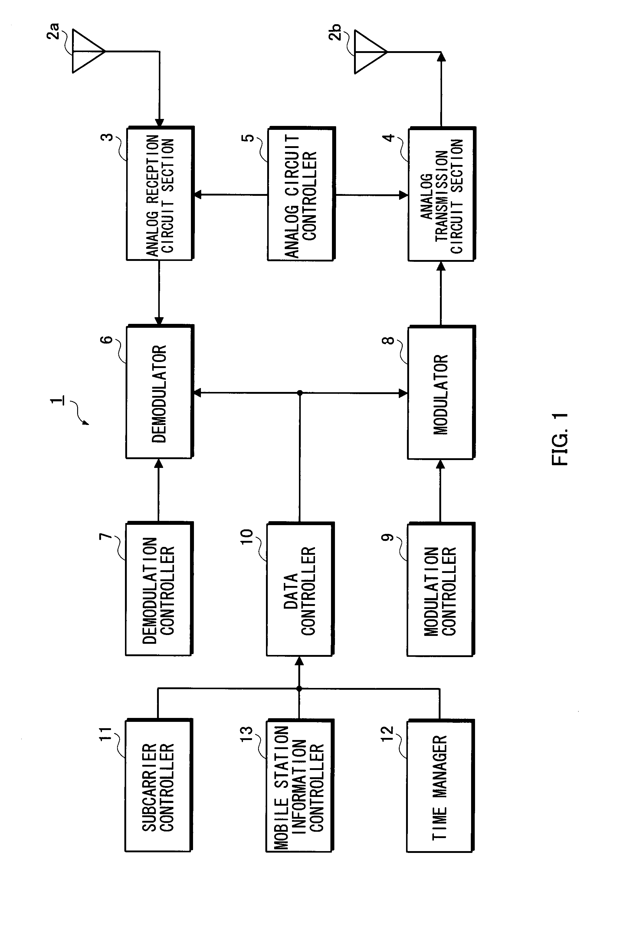 Base Station Apparatus, Radio Communication System and Radio Transmission Method