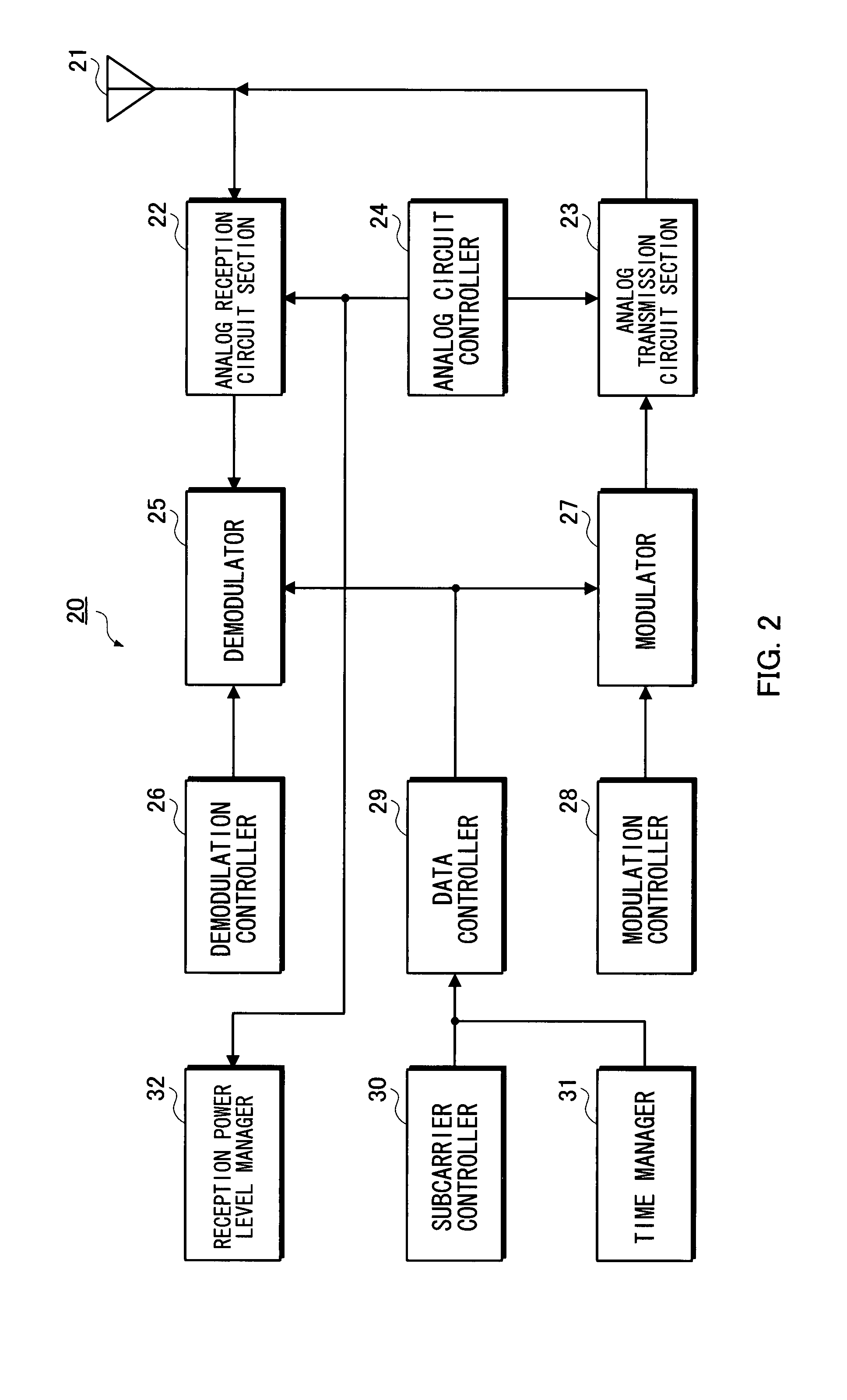 Base Station Apparatus, Radio Communication System and Radio Transmission Method